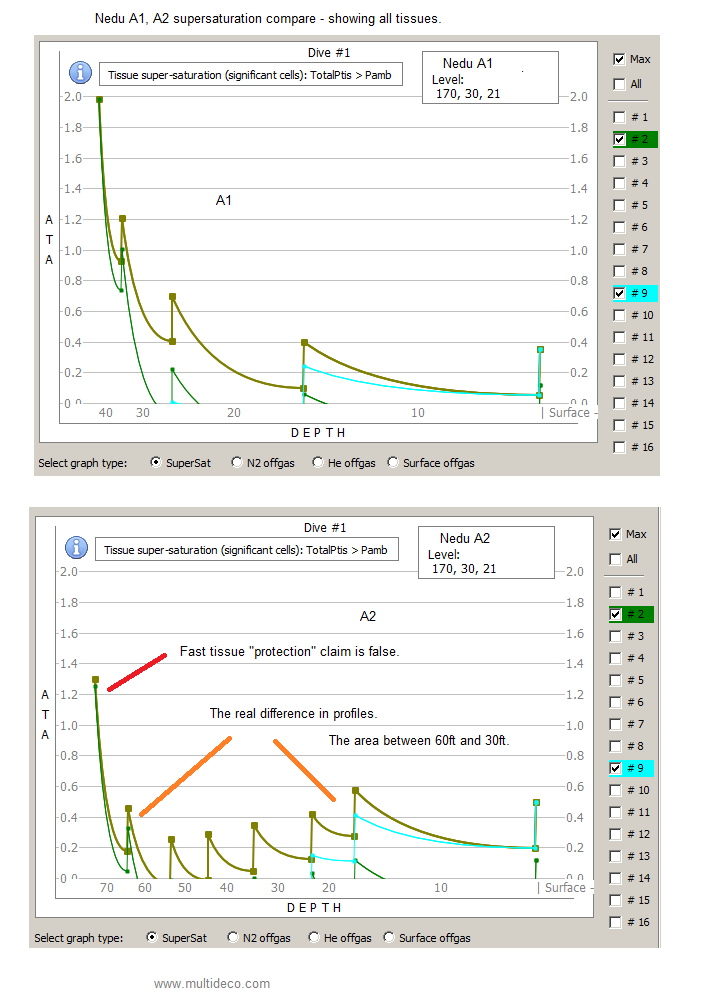nedu_a1-a2-sscompare.png
