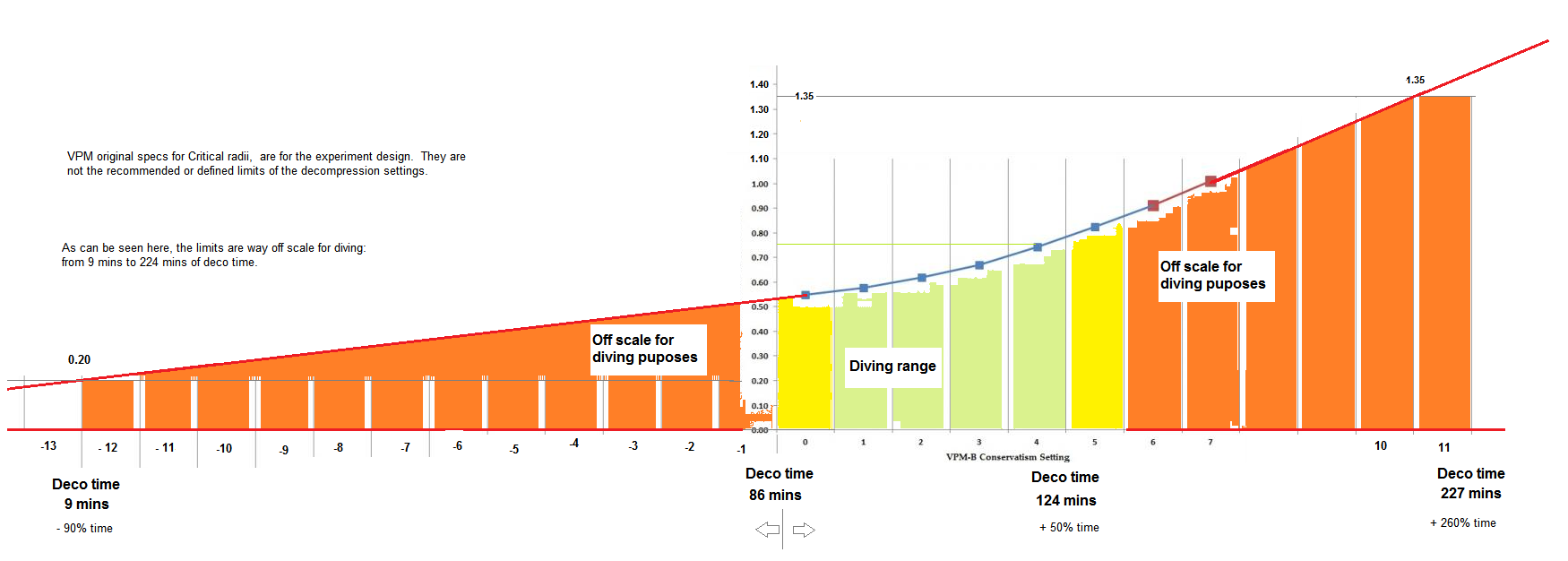 nedu_vpm_cr-ranges.png