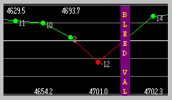 Trend graph